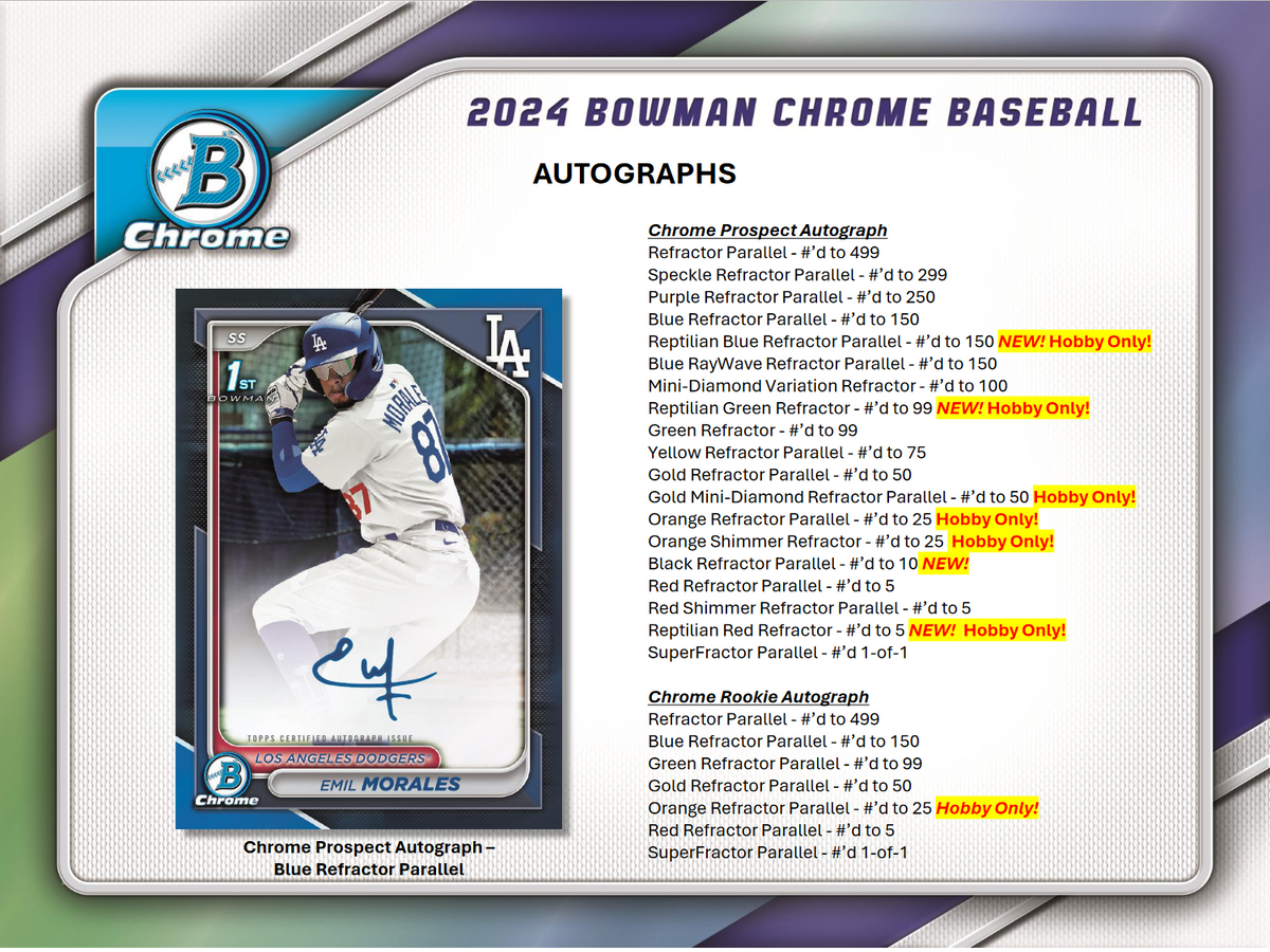 2024 Bowman Chrome Baseball Hobby 12 Box Case